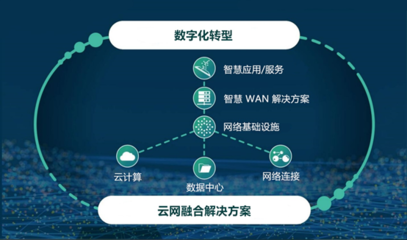 名氣通榮膺“2021年度中國IDC產(chǎn)業(yè)優(yōu)質(zhì)服務(wù)獎”，以卓越服務(wù)賦能互聯(lián)網(wǎng)數(shù)據(jù)時代