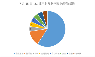 II Weekly | 阿里小米聯(lián)手布局芯片賽道，產(chǎn)業(yè)互聯(lián)網(wǎng)周內(nèi)融資并購活躍，眾安科技獲19億戰(zhàn)略投資引領(lǐng)數(shù)據(jù)服務(wù)新風(fēng)向