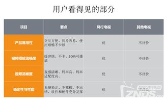 3.16風(fēng)行發(fā)布會實(shí)錄 超電視65寸新品上市，價格屠夫再戰(zhàn)群雄的互聯(lián)網(wǎng)數(shù)據(jù)新時代